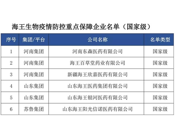 擔(dān)當(dāng)使命 抗擊疫情丨海王生物及多家子公司納入疫情防控重點保障企業(yè)名單